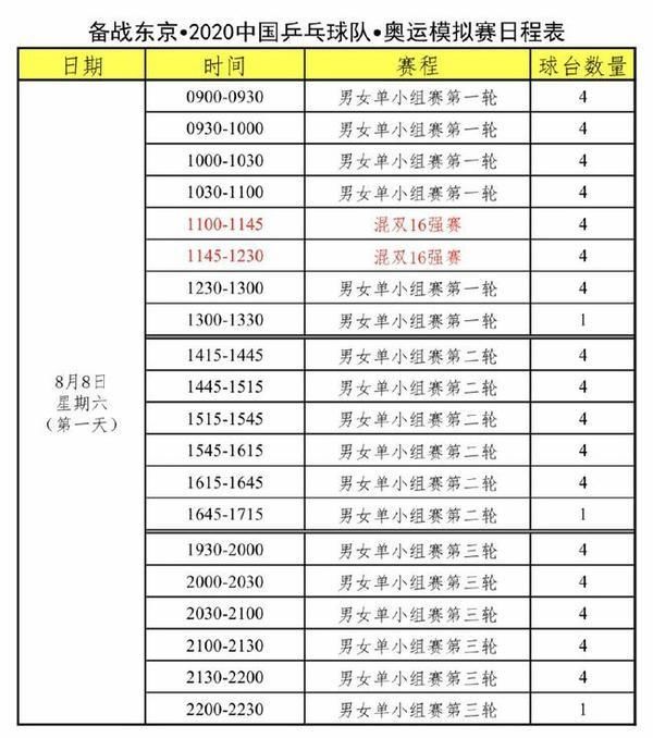  主力|8月8日国乒开启奥运模拟赛，女队两主力竟缺席