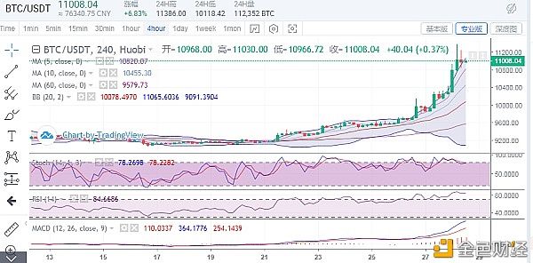  操作建议|看不懂趋势的到来一味的错过等来的不是春天而是遗憾