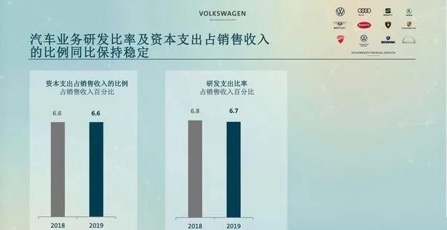  大众|软件定义汽车？ 大众、丰田都不淡定了