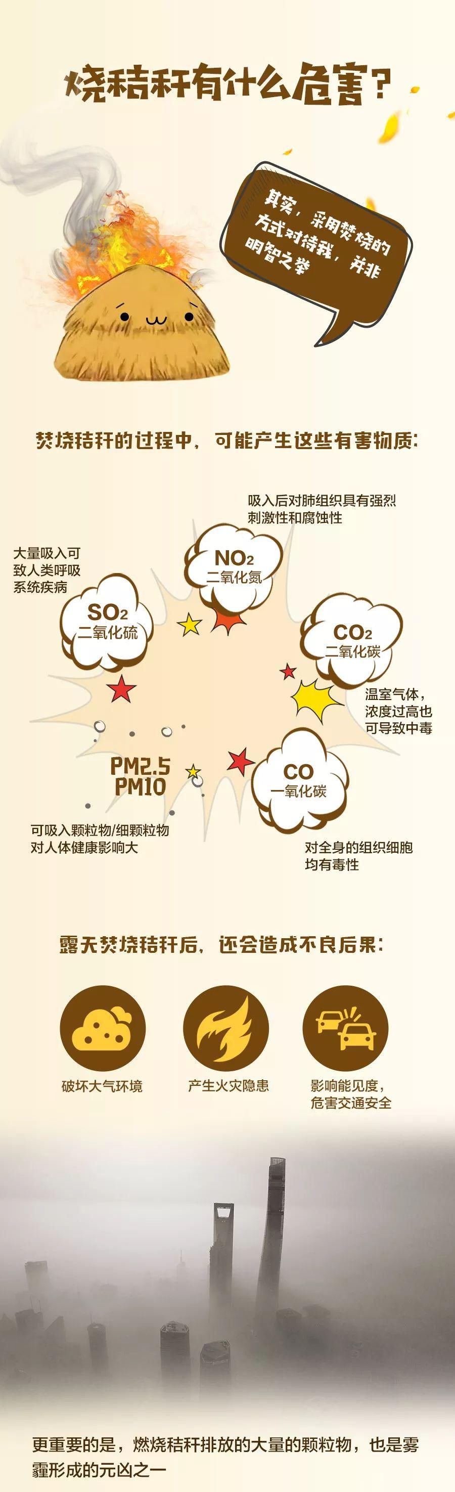 误会|“我不是废物！”对于人们的误会，秸秆有话要说