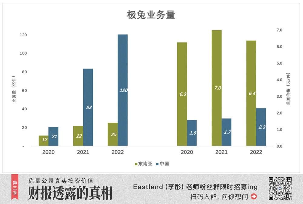 极兔，只用一天跻身中国快递前五