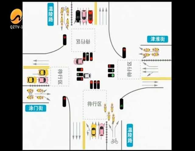 通行|非机动车待行区启用 秩序良好通行效率提升