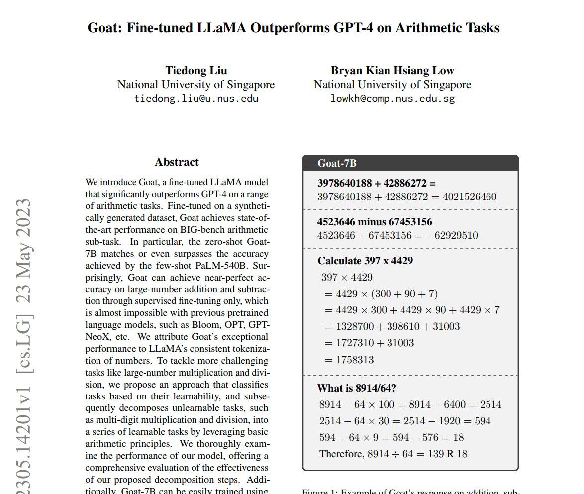 新加坡国立大学发布 GOAT 模型，算数能力居于 GPT-4 之上插图