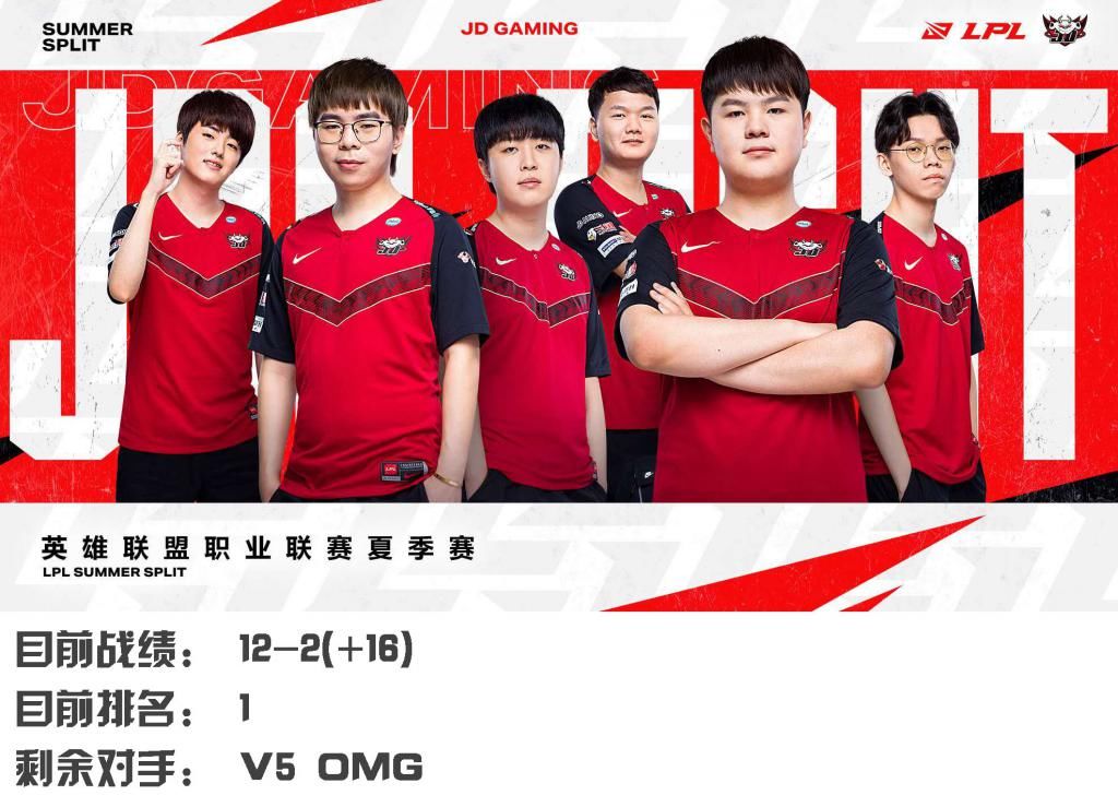  分析|LPL常规赛收官前夕：lol各队常规赛排名竞争形势分析