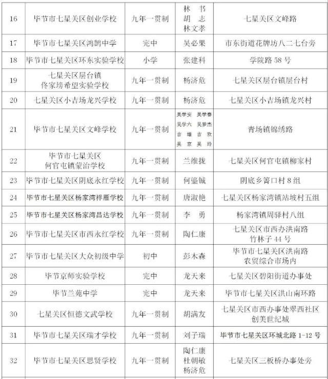  取缔|违法办学！贵州一地31家培训机构、幼儿园被取缔