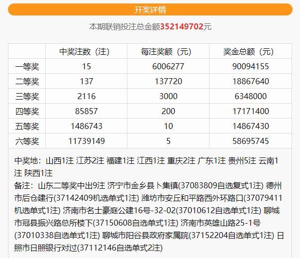 双色球|双色球惊现3000万巨奖,单式投注大奖爆发