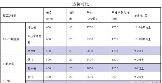  结构专业|地产结构设计成本管控，竟然有这么多地方可以优化！