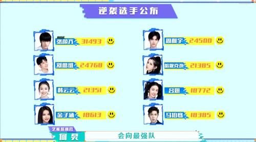  时刻|《快本》黑马出现，黄明昊击败31位选手成第一，多次创下高光时刻