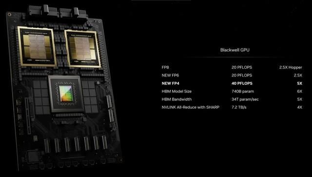 NVIDIA拿出 Backwell将AI算力一步提升30倍