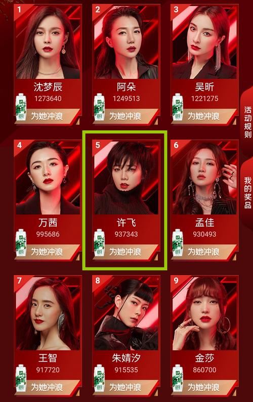  攀升|许飞排名闹古怪，迅速攀升至前五名，有望进入复活赛