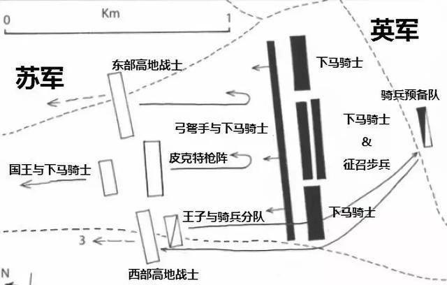 英格兰|斯坦达德之战:盎格鲁-诺曼骑士对苏格兰高地蛮族的大胜