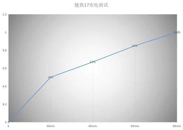  魅友|魅族17评测：老魅友迟到的感动，熟悉的魅族又回来了！