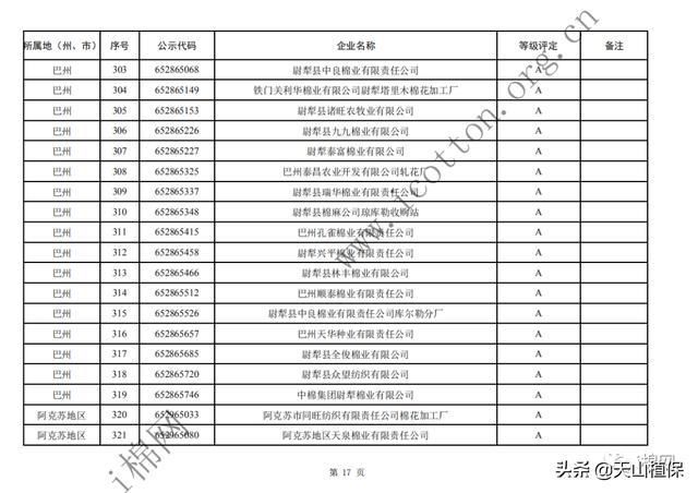  年度|2019年度自治区第一批棉花加工企业诚信经营评价等级评定结果公示