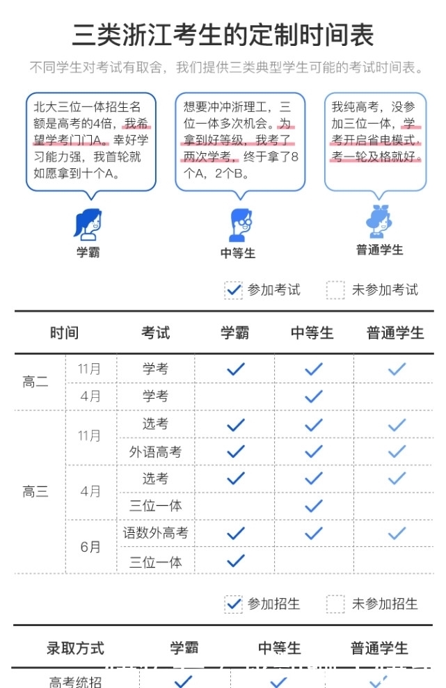  杜一鸣|江苏文科第一名无缘清北，新高考的录取规则你了解吗？