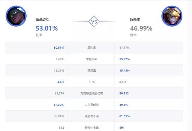  小天|「复盘」V5 3-1 FPX：冠军一轮游的原因 不止因为小天