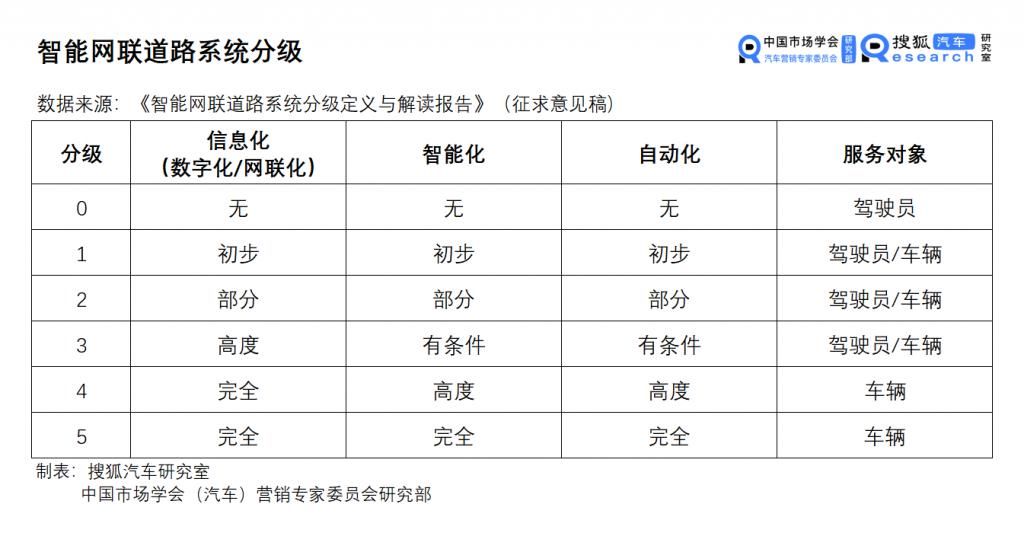 联网|汽车新定义05期 | 车联网秣马厉兵，C-V2X商用是何年？