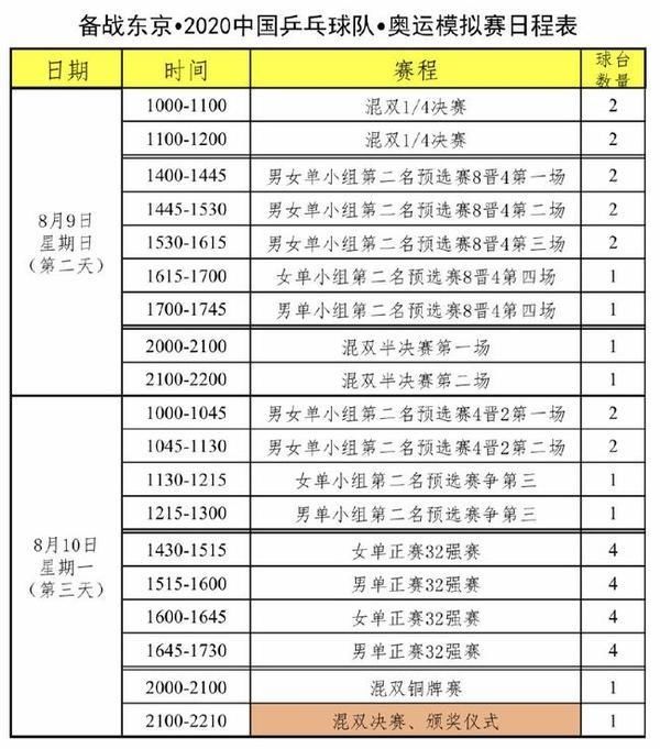  主力|8月8日国乒开启奥运模拟赛，女队两主力竟缺席