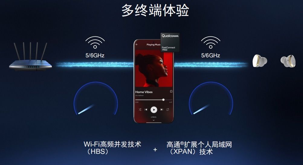 高通推出 FastConnect 7800 Wi-Fi 7 解决方案，具备 AI 增强功能