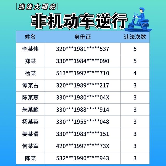 曝光|这些人被曝光！照片不打码！