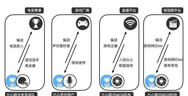  好生意|花300Ｗ找人陪玩，电竞陪玩真的是一门好生意吗