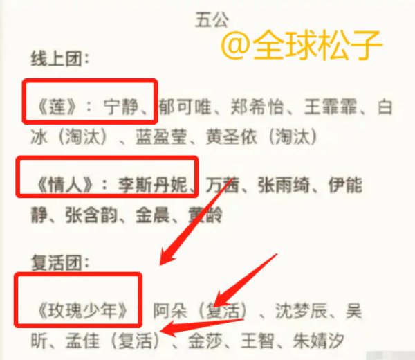  位姐姐|复活组首发造型终于不丑了，阿朵孟佳能拯救快糊掉的《浪姐》吗？