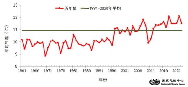 国家气候中心：预计今夏华东、华中、新疆等地可能出现阶段性高温热浪