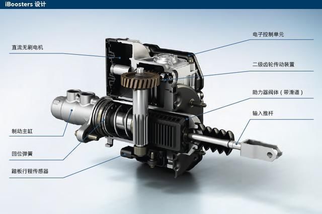 从特斯拉失控,到iBooster以及能量回收
