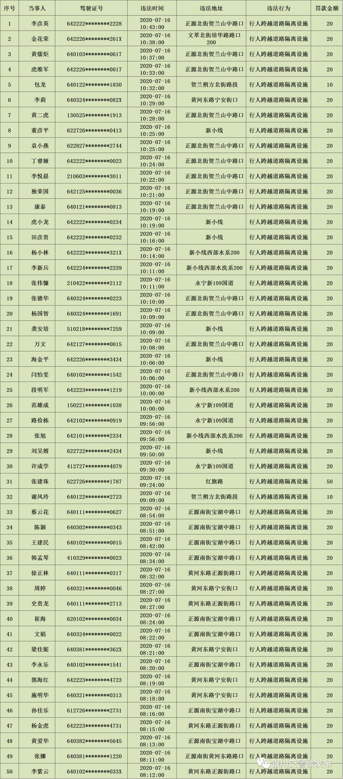 行人|【关注】第440批“非机动车、行人交通违法行为”曝光名单