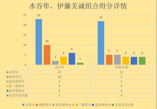  本乒乓球队|以日本队为基调，组建奥运阵容，刘国梁主席获胜概率有多大