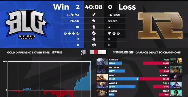  哽咽|RNG0:2BLG官博炸了 队员满脸沮丧小虎绝望叹气 Letme哽咽说出遗憾