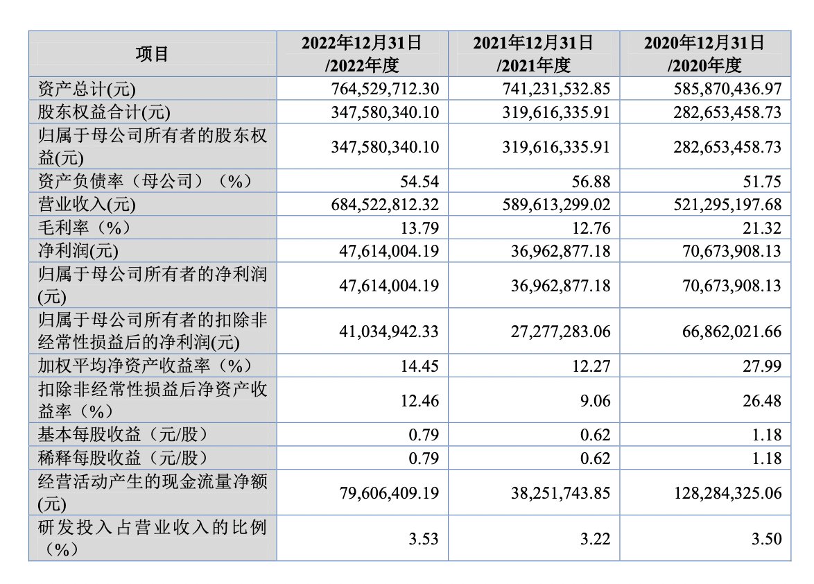 宏裕包材IPO：安琪酵母持股65%，长期为第一大客户