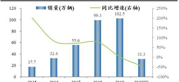  新能源汽车|新能源汽车行业：已跨越疫情至暗时刻，黎明将至