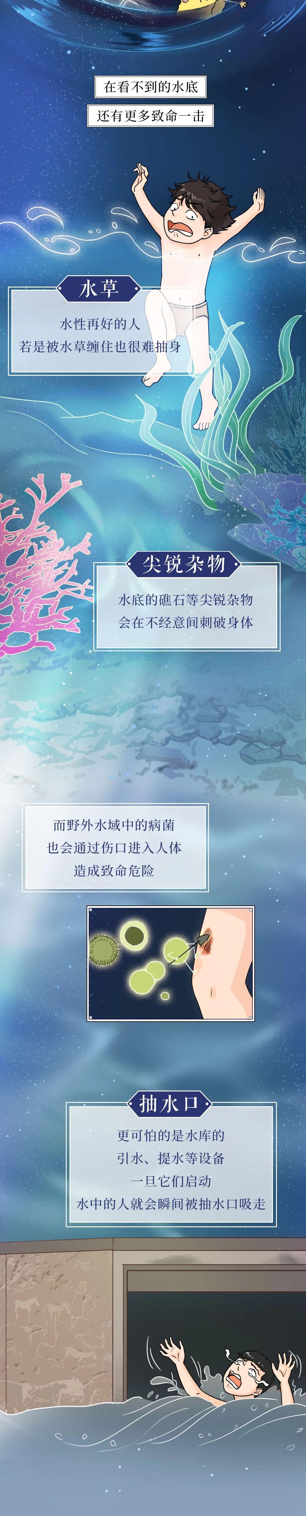  全过程|溺水全过程曝光！关键时刻能救命