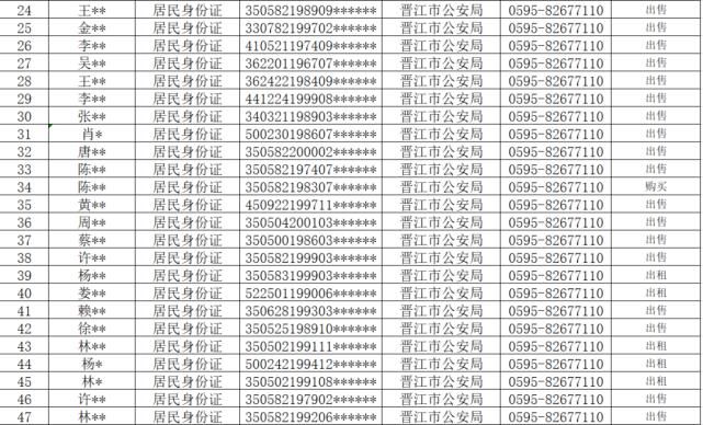 查处|从严查处！晋江公安通报！这710人将……
