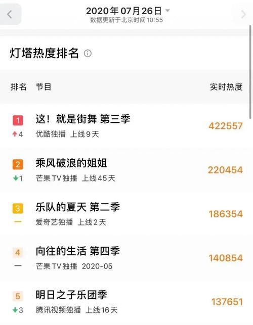  王一博|豆瓣9.0，国产综艺都这样拍，谁还敢骂？