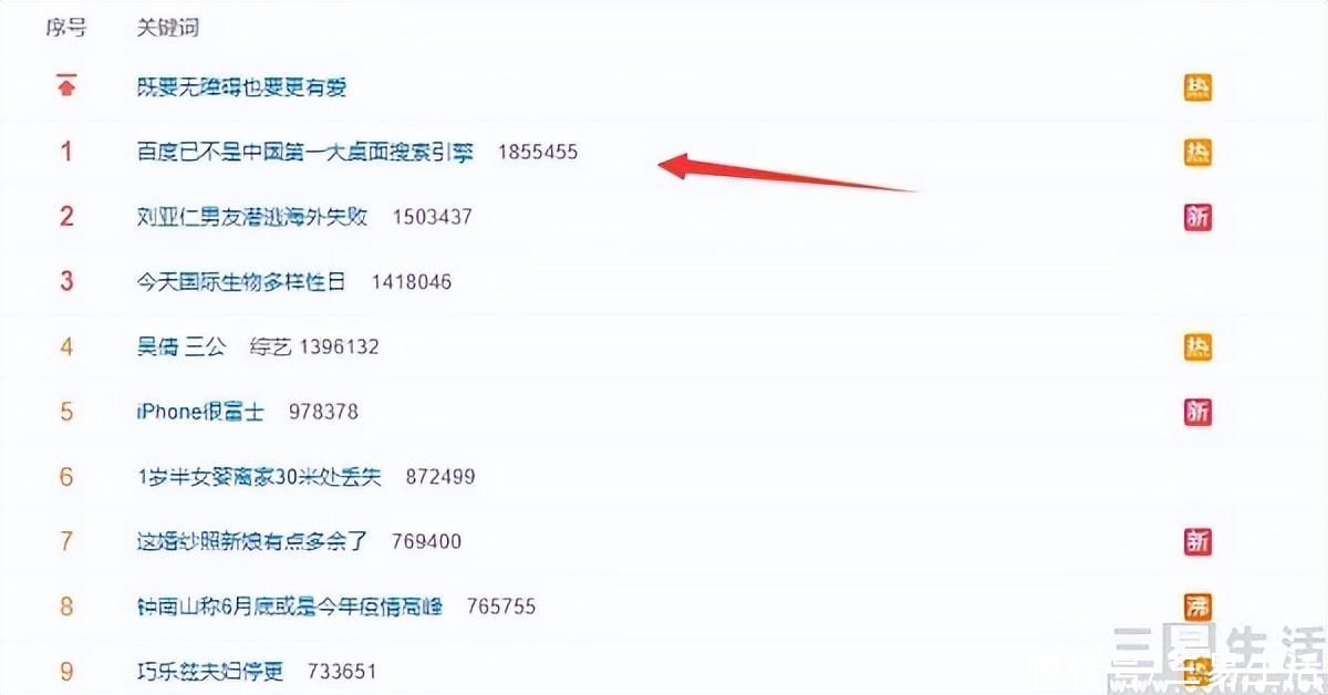 百度不再是国内第一搜索引擎？这大概率是假新闻