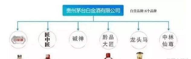 公司|茅台公司“六十支嫡系”白酒名单出炉，记好这些才是真正的茅台酒