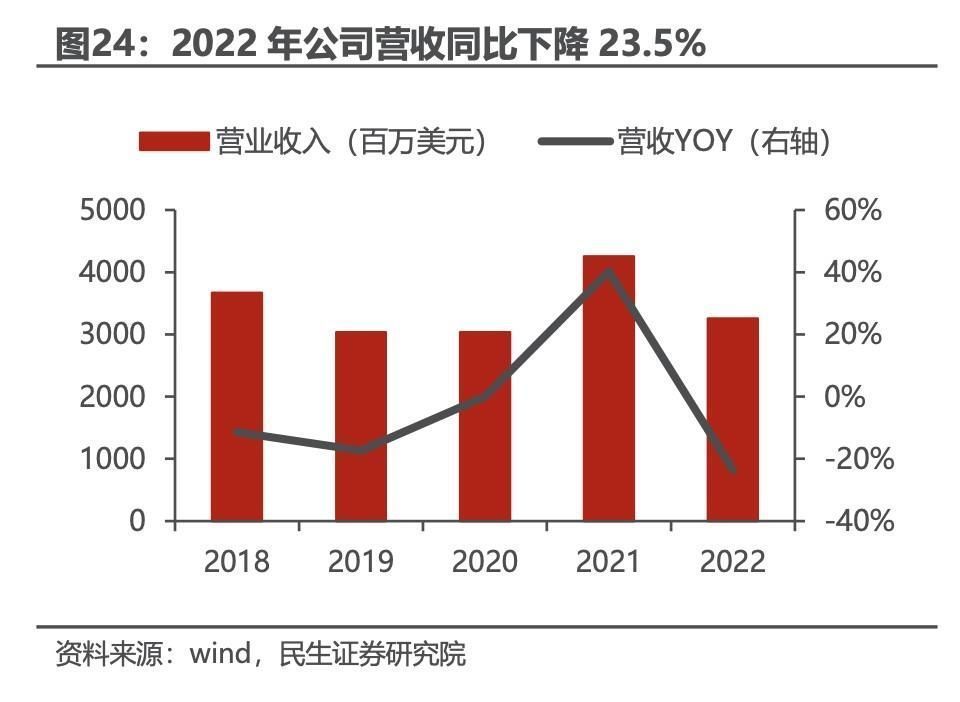 铜价上涨，五矿资源（01208）的机会在哪？