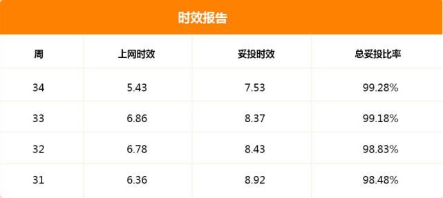  攻略|旺季大货物流难解决？你肯定不知道这最节省成本的攻略！