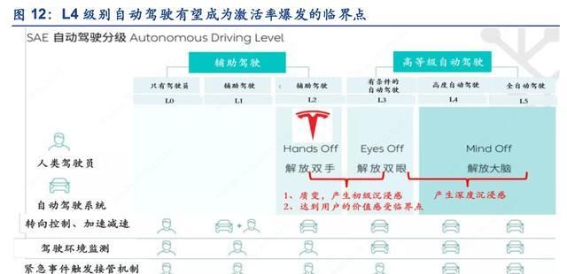 财报|特斯拉，隐藏在财报中的秘密：特斯拉软件收入已超10亿美元