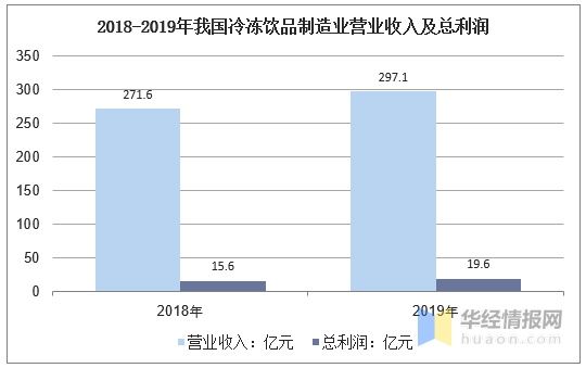 健康|冷冻饮品行业发展现状及前景，天然、健康、营养是未来发展趋势