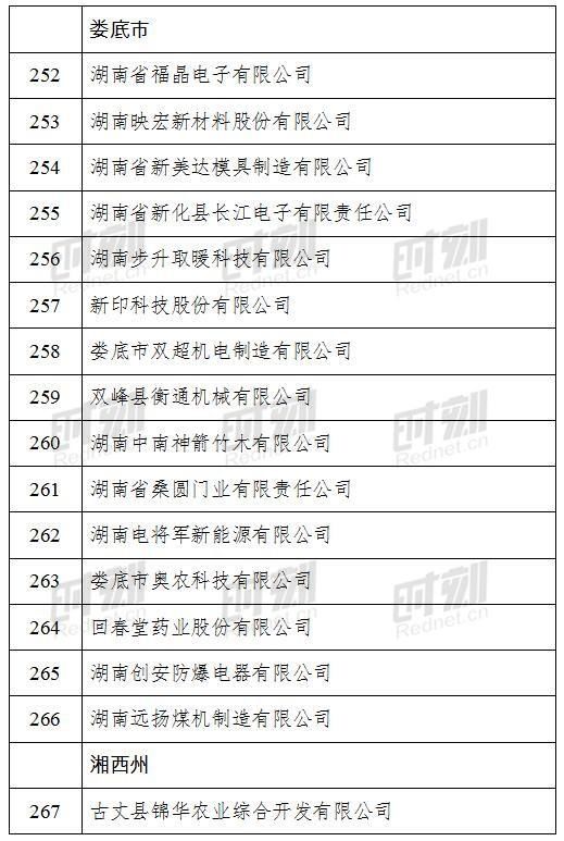  公示|2020年湖南省小巨人企业拟定名单正在公示！他们是14个市州这267家企业