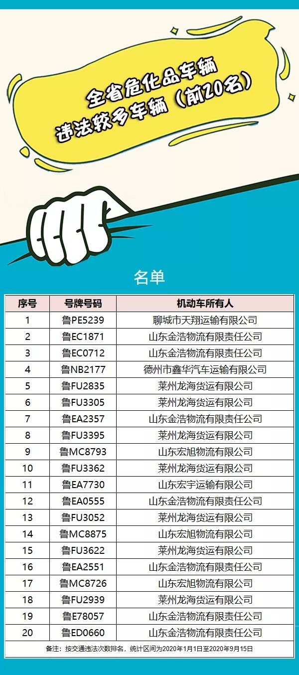 企业|曝光！?“上榜”的车辆及所属企业要注意了