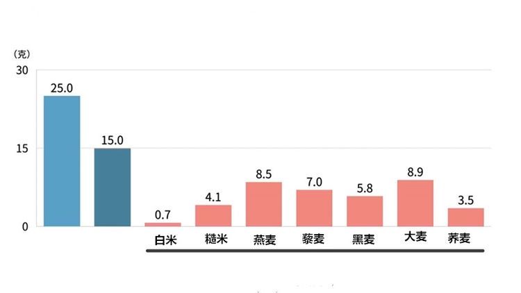  预防|防癌、降胆固醇、降血脂！营养师推荐6种超级食物 预防心血管疾病