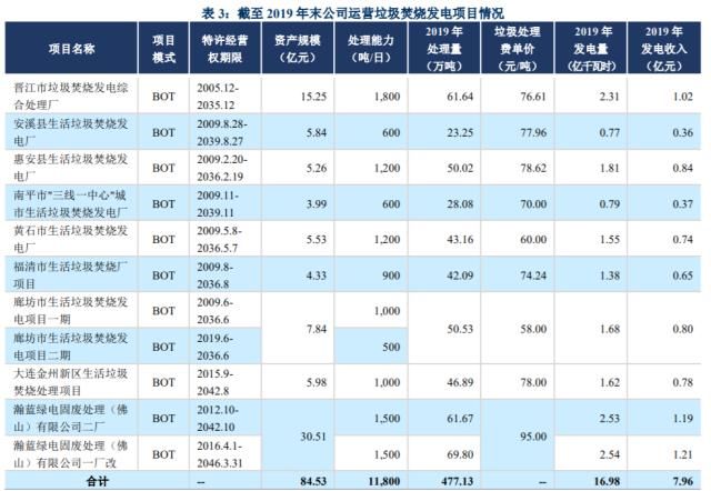 上市公司|三家高成长冷门公司，买不买？