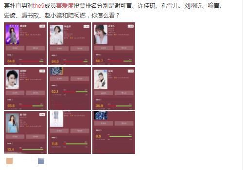  许佳琪|THE9喜爱度：许佳琪第2，孔雪儿第3，看到第一名后，想不到