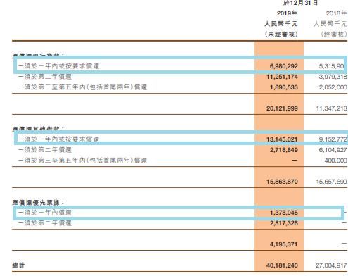  控股|竣工造假被立案！中梁控股2年狂奔进千亿，净负债率曾达1790.2%