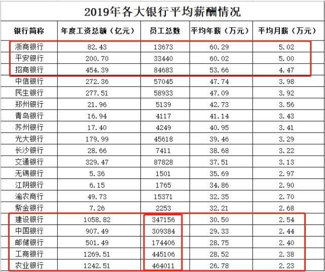  VS|干金融年薪百万 VS 搞互联网财务自由，年轻人到底选哪个行业更赚钱？