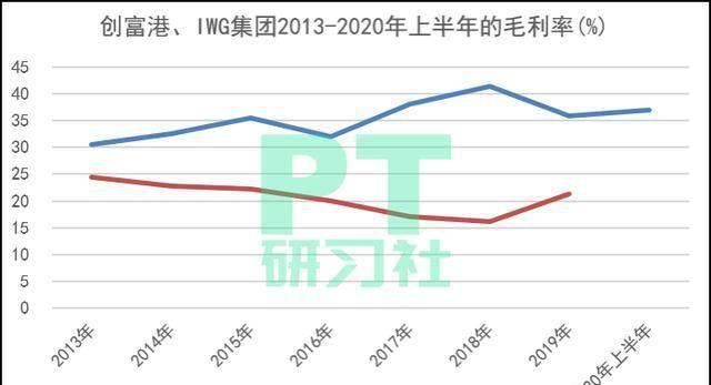  看中|逆势扩张增开8店，毛利率38%超雷格斯，这家美团看中的联办发财报了