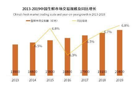 干货分享：社区生鲜团购竞品分析报告